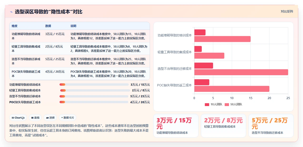 2026年16款项目管理工具对比:企业级系统与轻量化软件选型指南