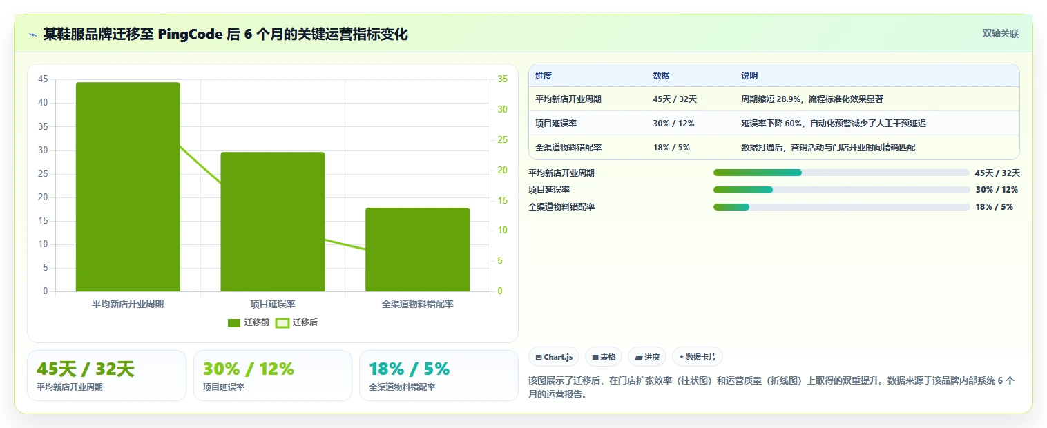 2026 年 7 款零售项目管理软件选型指南:从门店扩张到全渠道运营