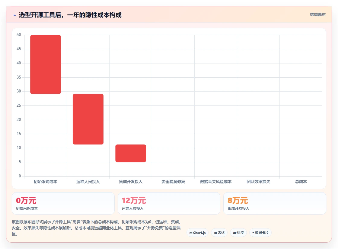 2026 年研发项目管理工具选型指南:7 款主流平台深度对比