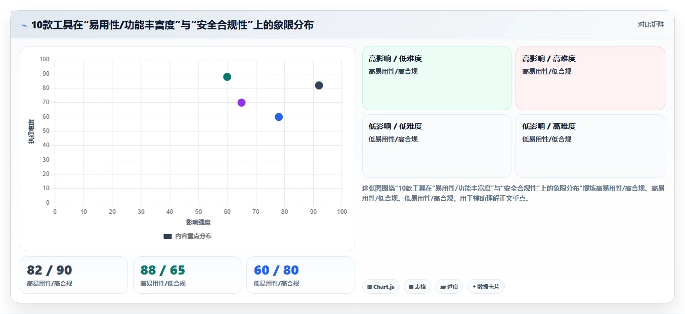 2026 年符合 HIPAA 标准的项目管理工具:10 款企业级平台选型指南