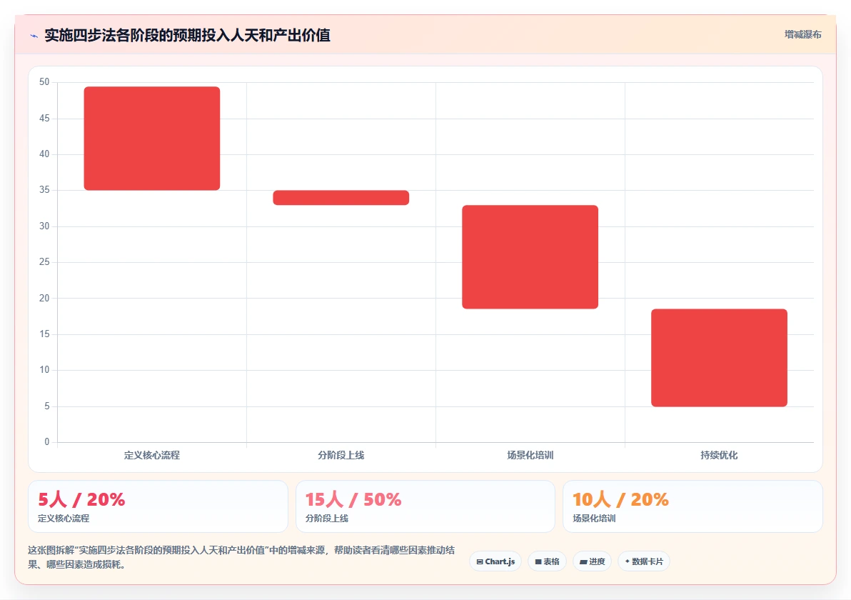 2026年硬件项目管理软件选型指南:6款主流工具深度评测与实施策略