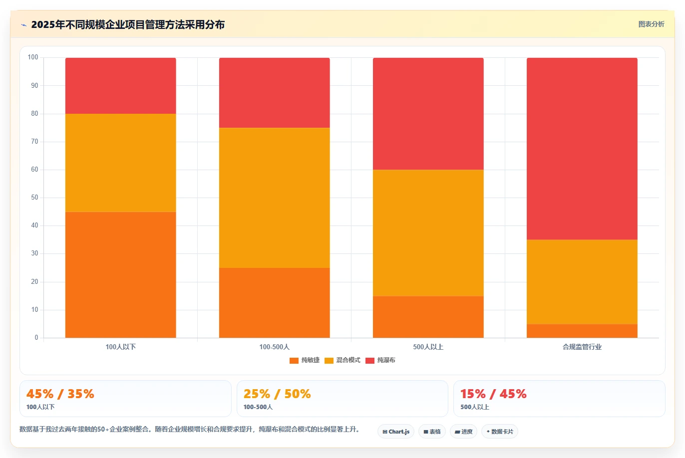 2026年靠谱的瀑布管理工具有哪些？深度测评与选型指南