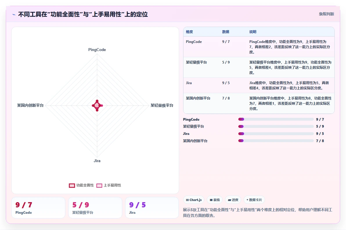 2026年企业研发管理平台选型指南:5款主流工具深度对比