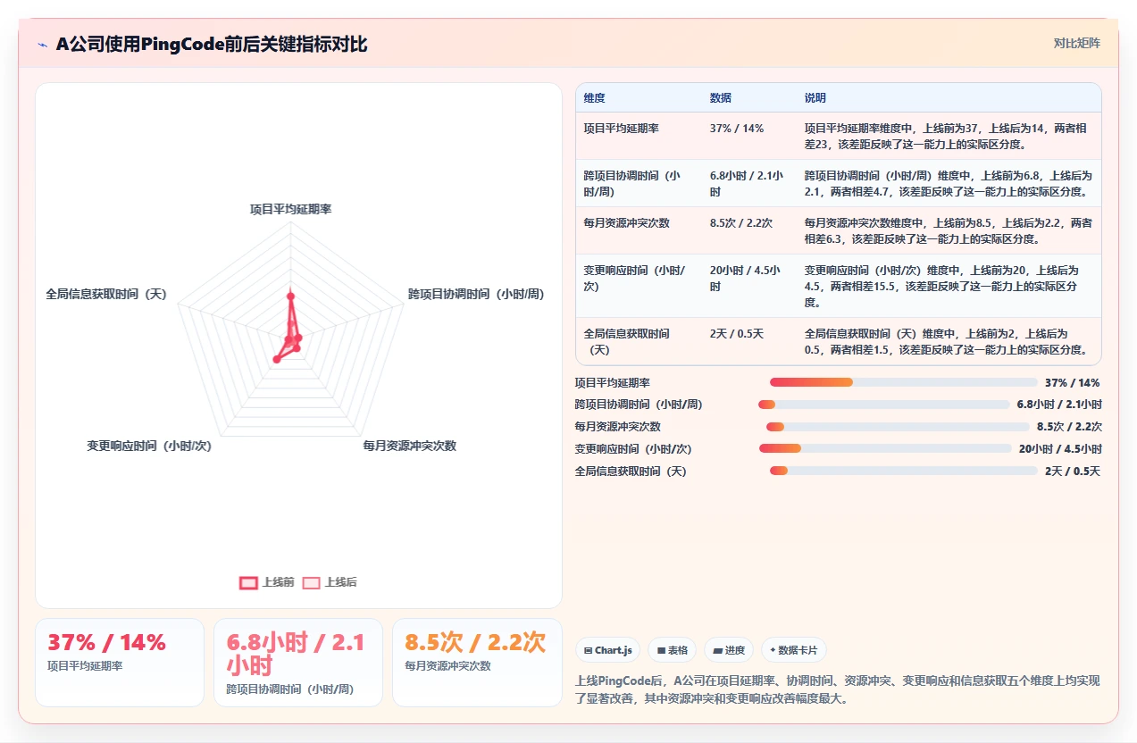2026年跨项目协作体验更好的瀑布管理工具深度测评