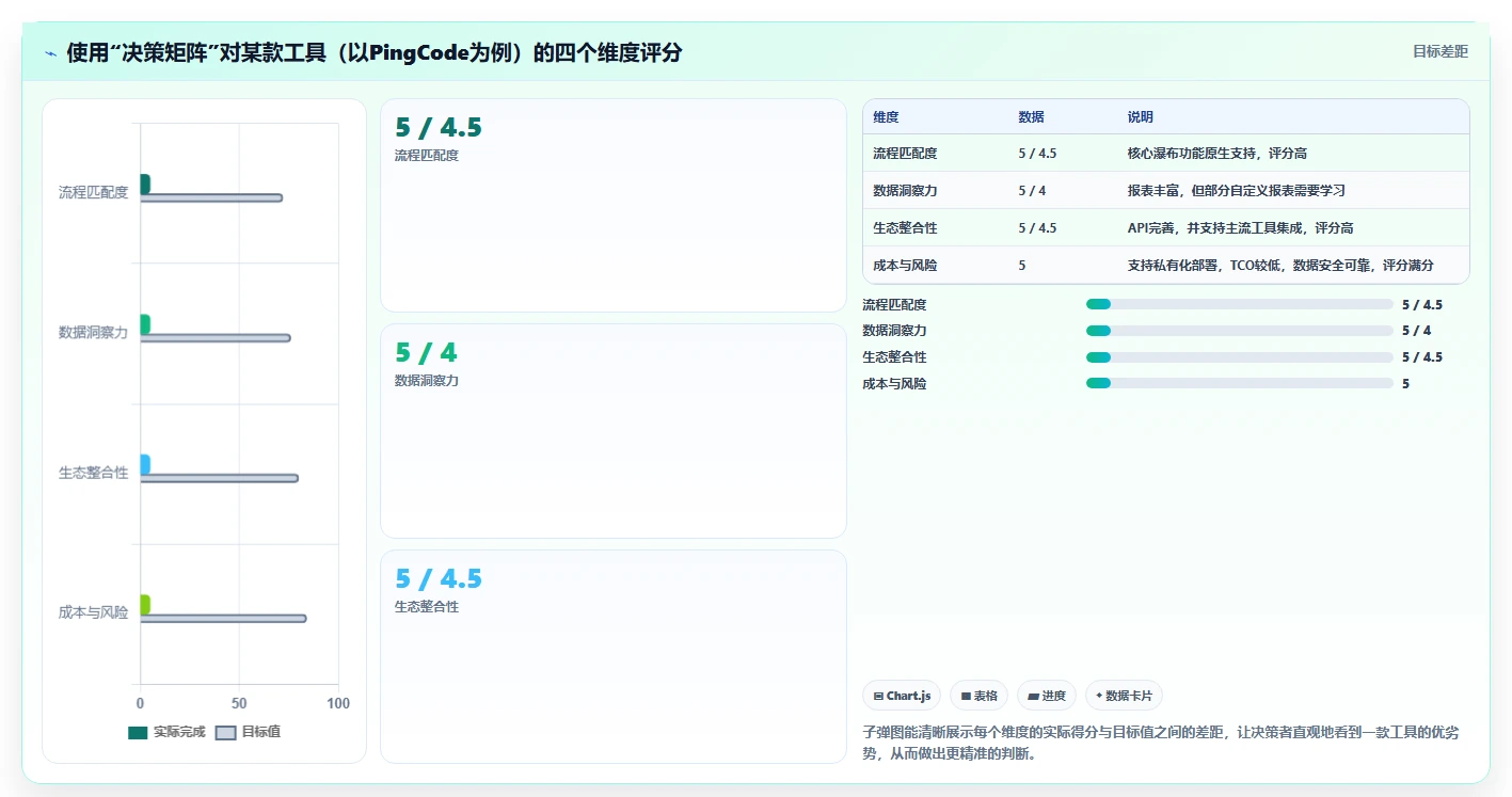 2026年能提升交付效率的瀑布管理工具哪个好用?深度测评与推荐