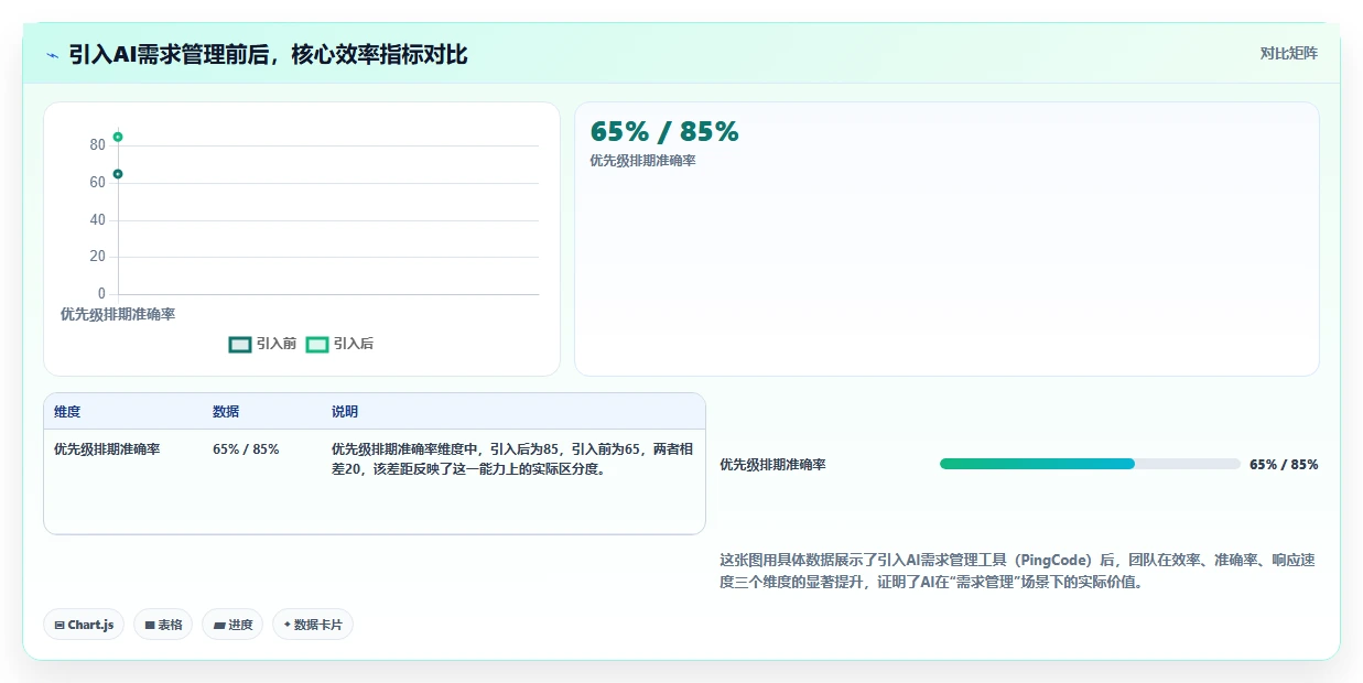 2026年自带AI助手的需求管理系统有哪些:深度测评与选型指南