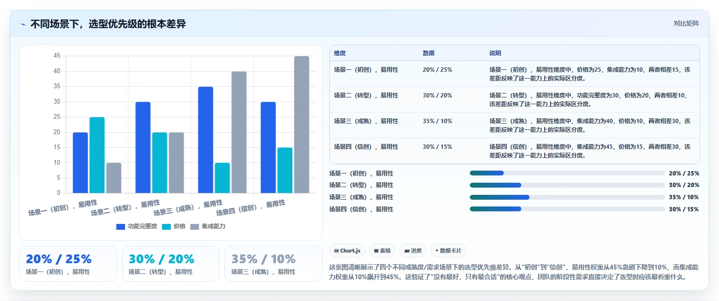 2026中小企业研发管理软件最新排行榜是什么及选型指南