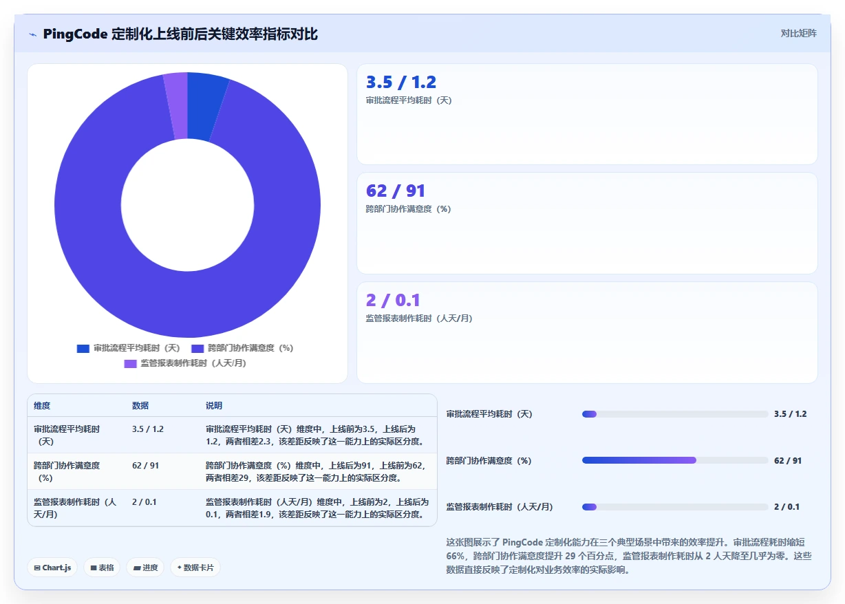 2026年深度测评:有定制化能力的项目管理工具哪个更高效?