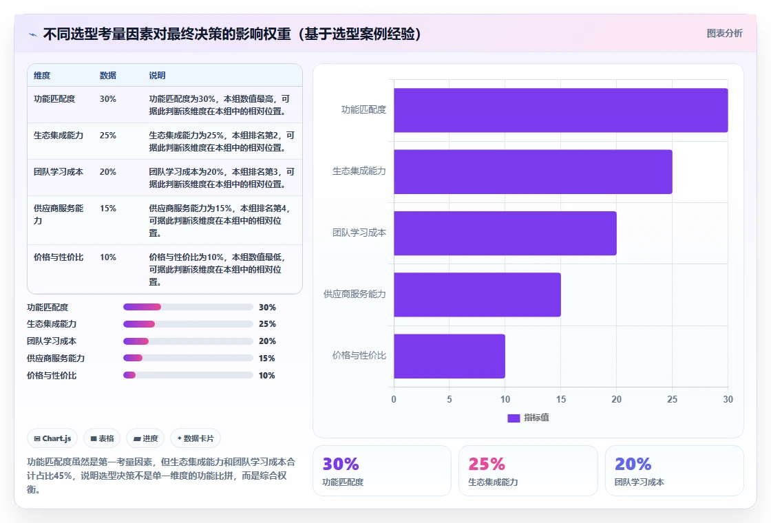 2026年企业项目管理工具选型指南:12款主流平台深度对比与场景化推荐