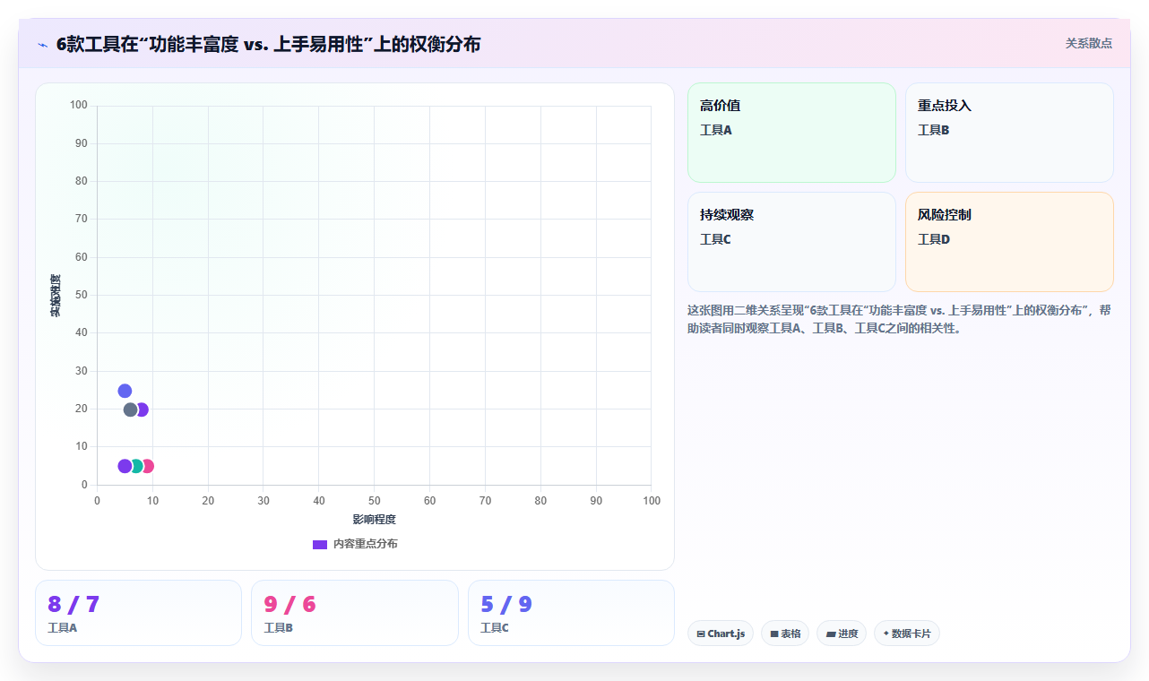 2026年企业研发管理平台选型指南：6款主流工具深度对比