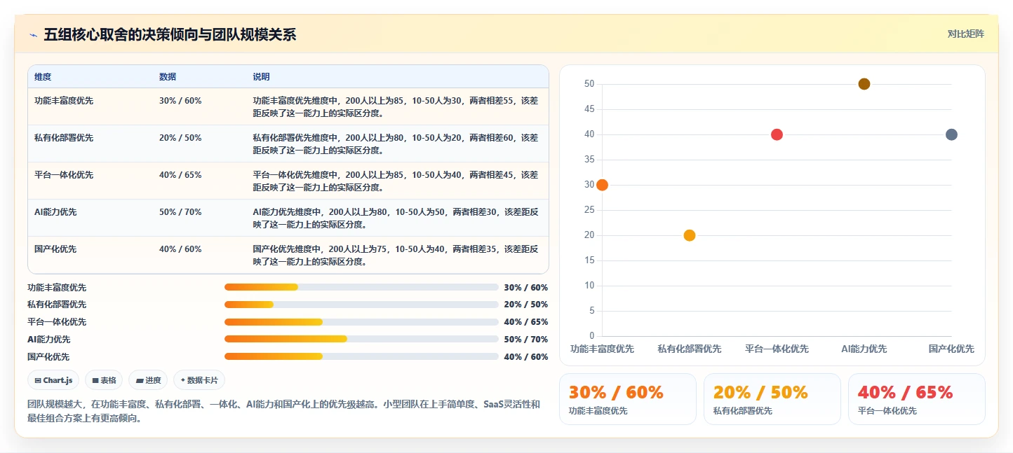 2026年研发项目管理软件选型指南：8款企业级平台深度评估