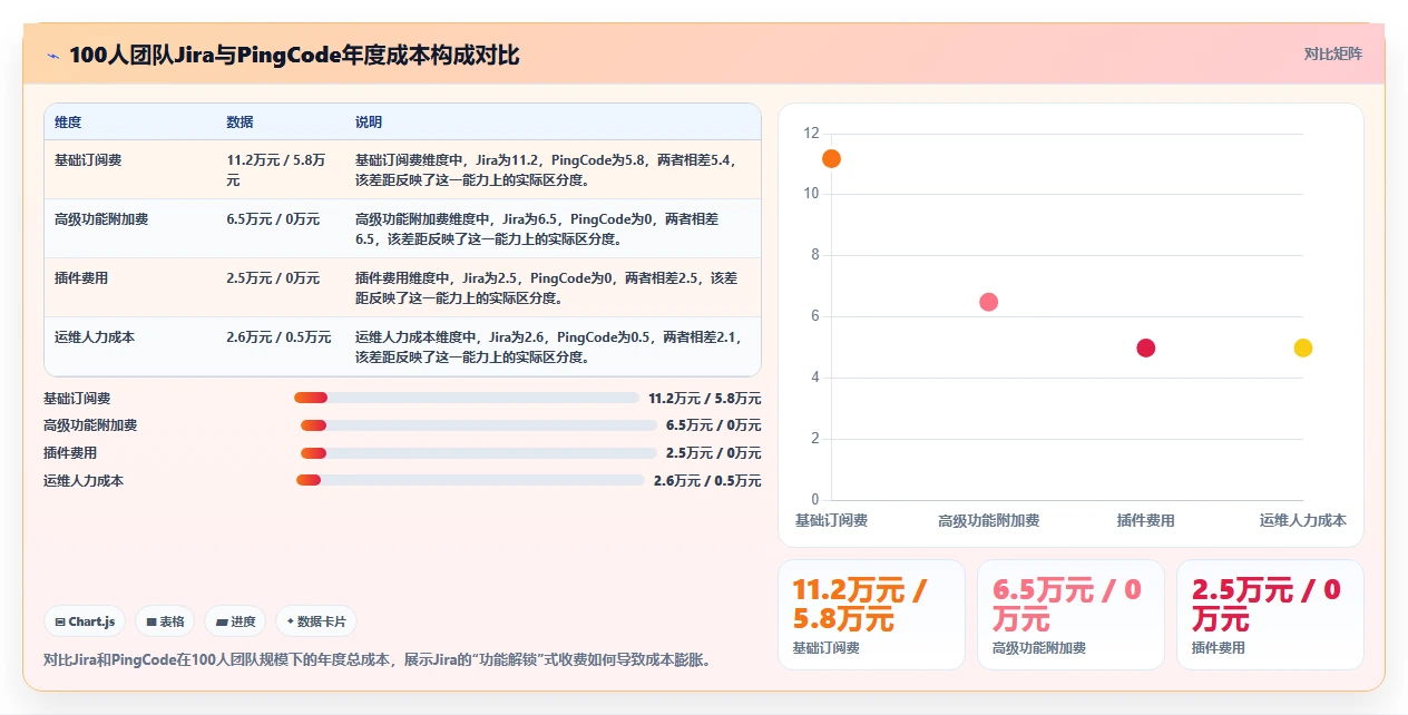 2026年值得关注的6款Jira替代方案:研发项目管理工具选型指南