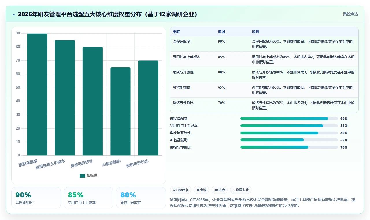 2026年研发项目管理平台选型指南：5款主流工具对比分析
