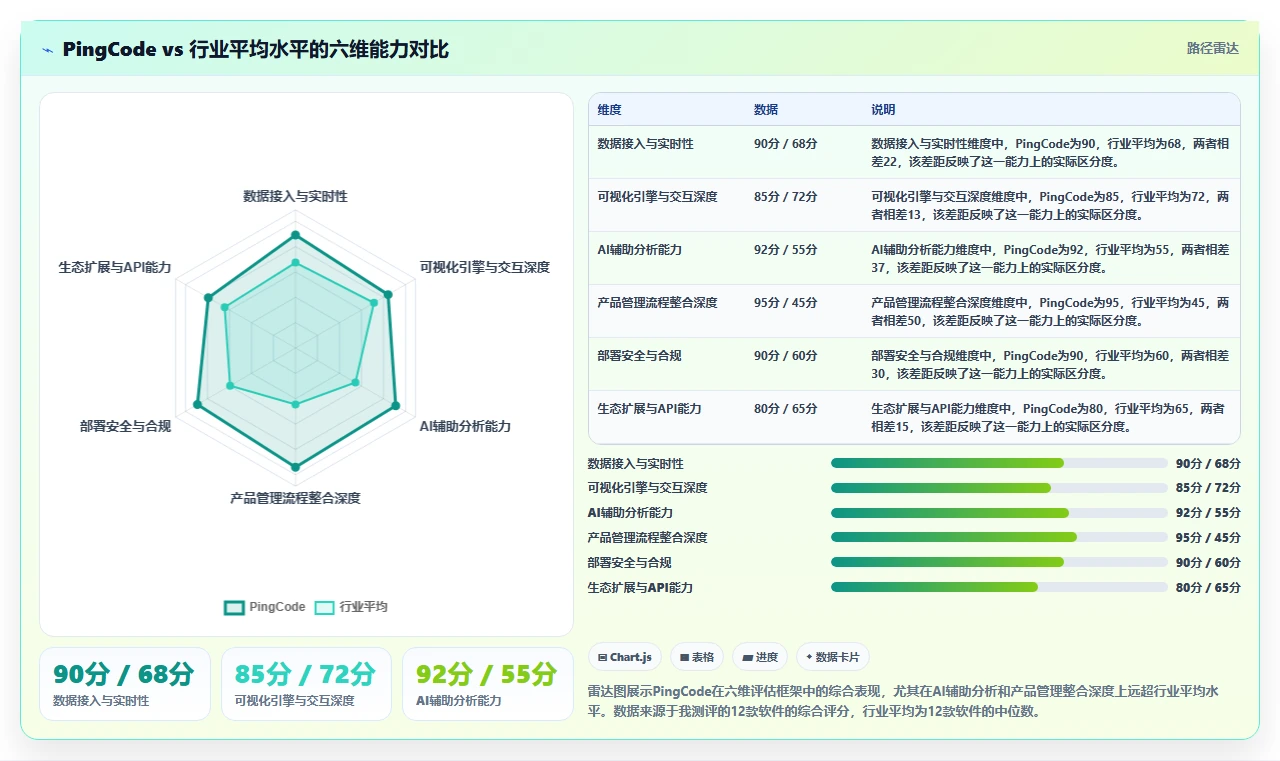 2026年数据可视化产品管理软件哪个好?深度测评与选型指南