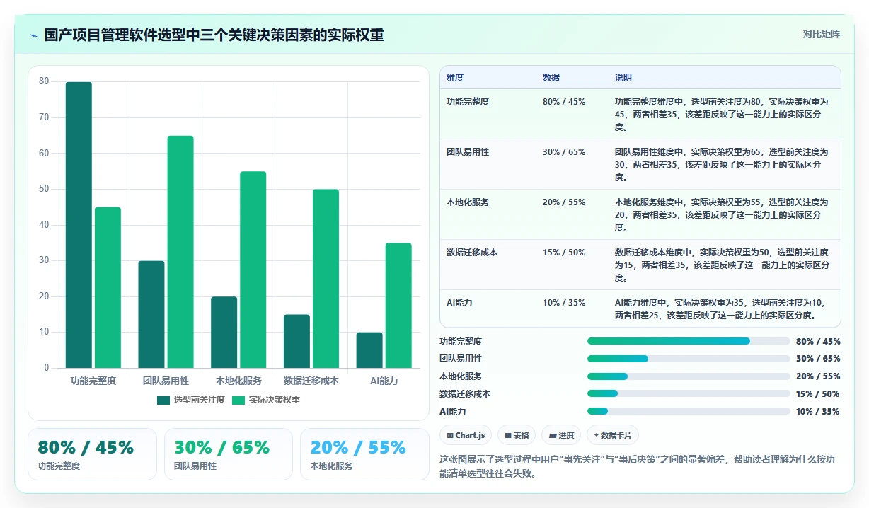 2026年国产首选的项目管理软件推荐：深度测评与选型指南
