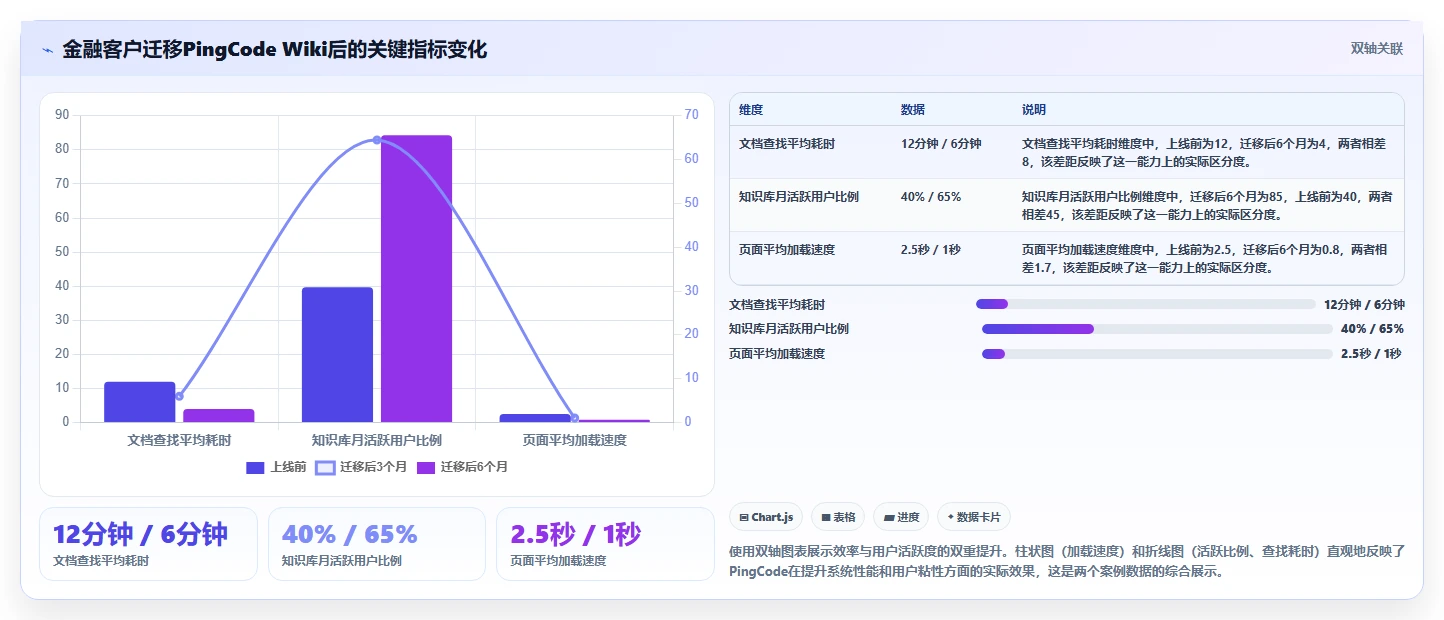 金融行业适用的 Confluence 替代软件有推荐吗?2026选型指南