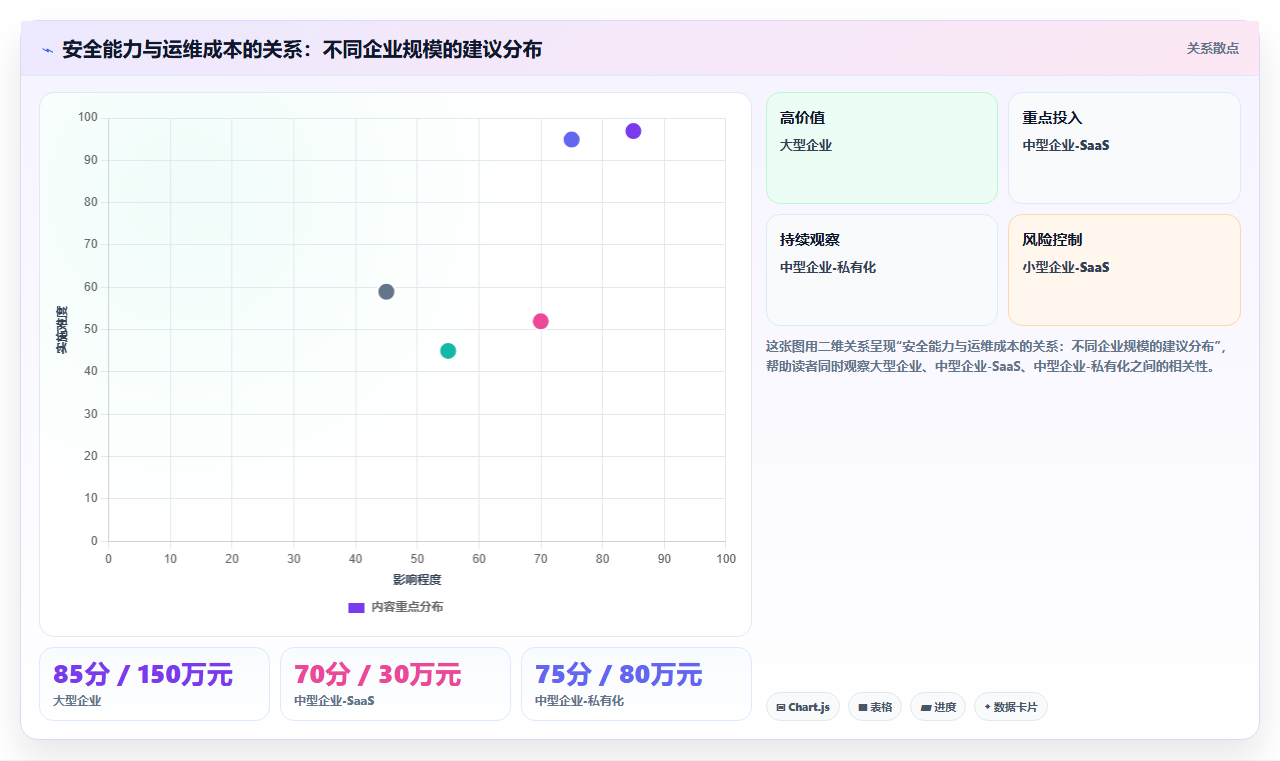 2026年信创OA安全选型指南:7款主流平台安全能力深度对比