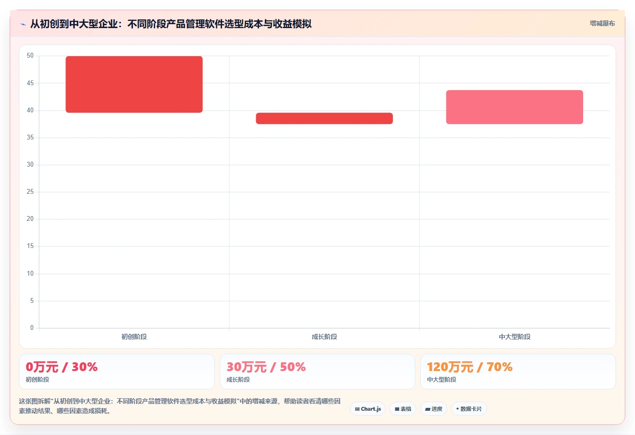 2026年功能全面的产品管理软件有哪些:多维度深度测评与优选指南