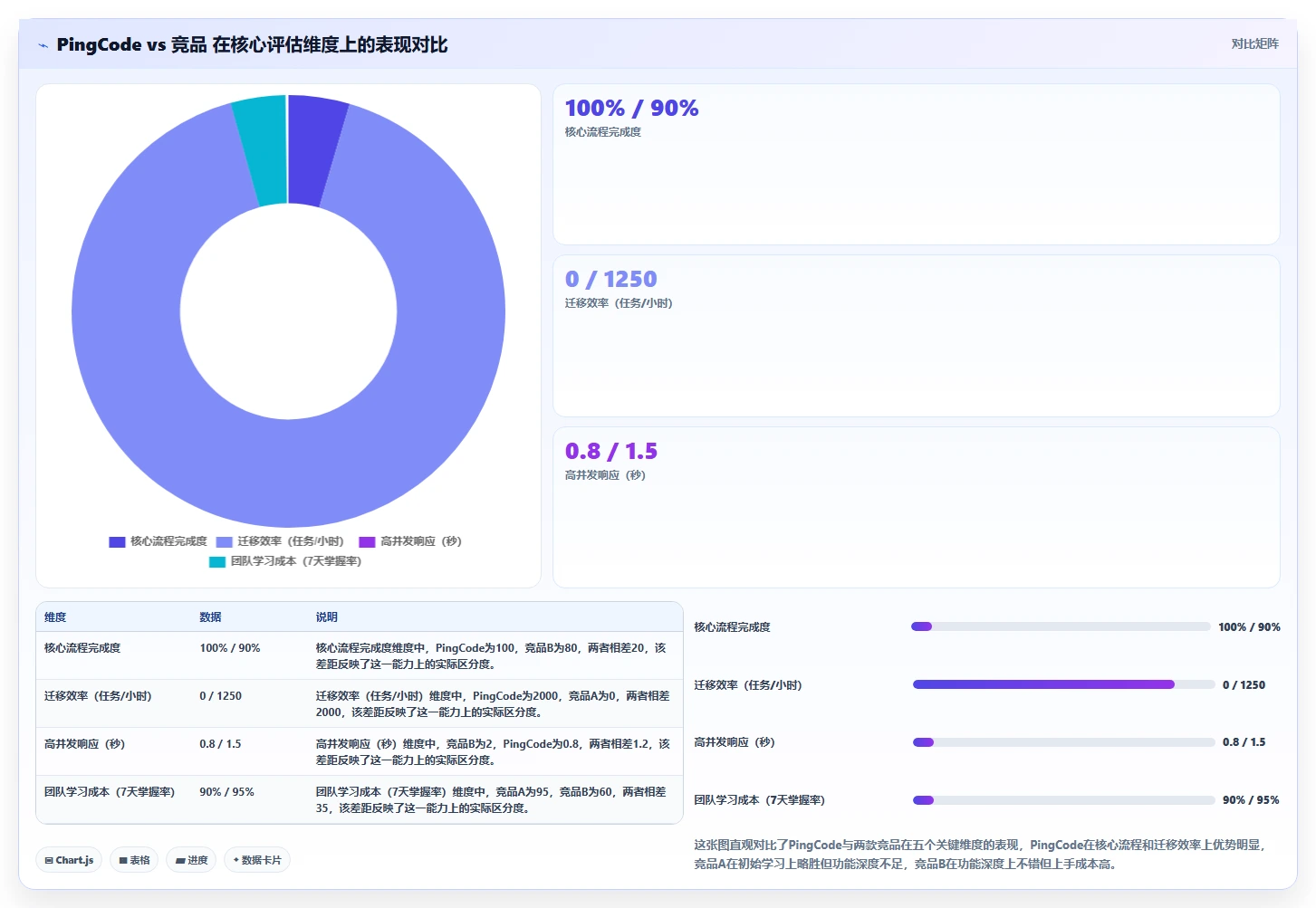 2026年易上手的研发管理软件哪个品牌更靠谱？深度测评与选型推荐