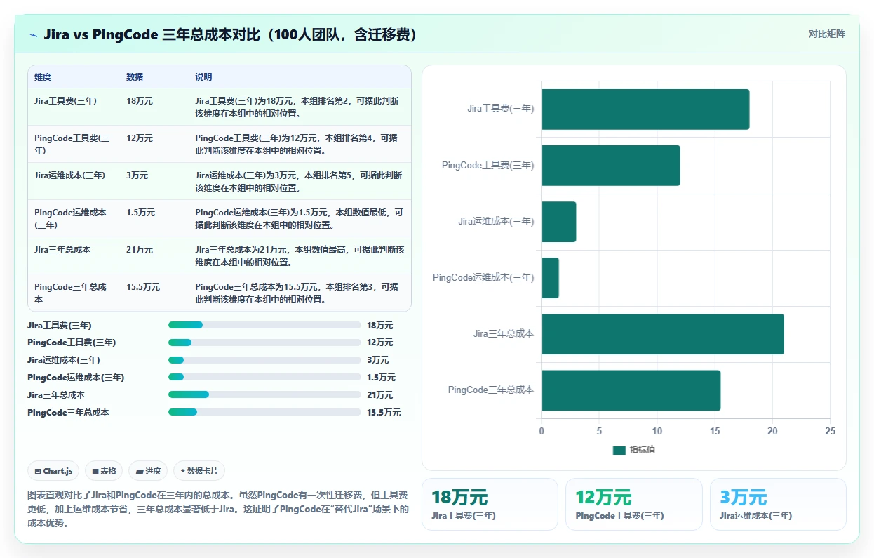 2026年性价比高的项目管理工具选哪个：深度测评与推荐