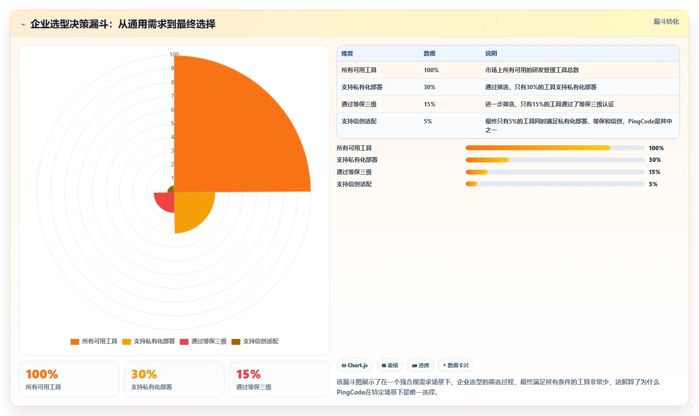 2026年安全的研发管理软件哪些值得试?精选工具深度测评推荐