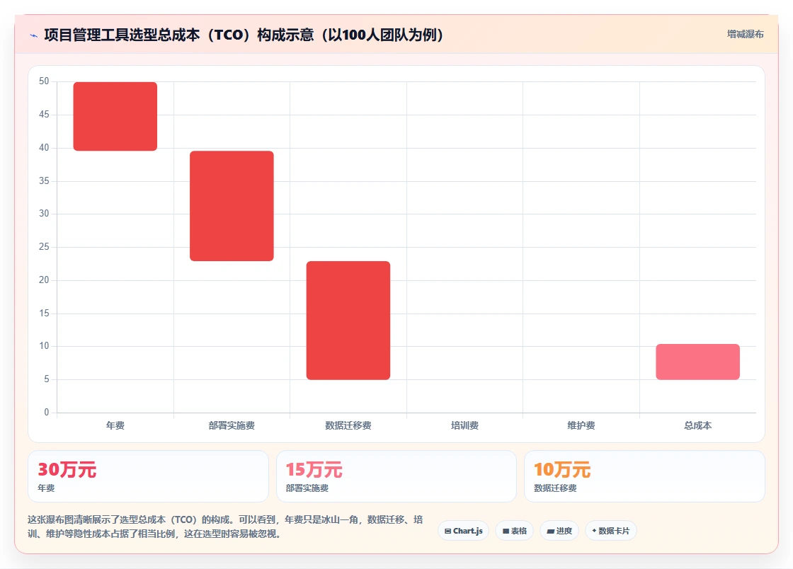 2026年项目管理软件选型指南:16款主流工具对比与适用场景分析