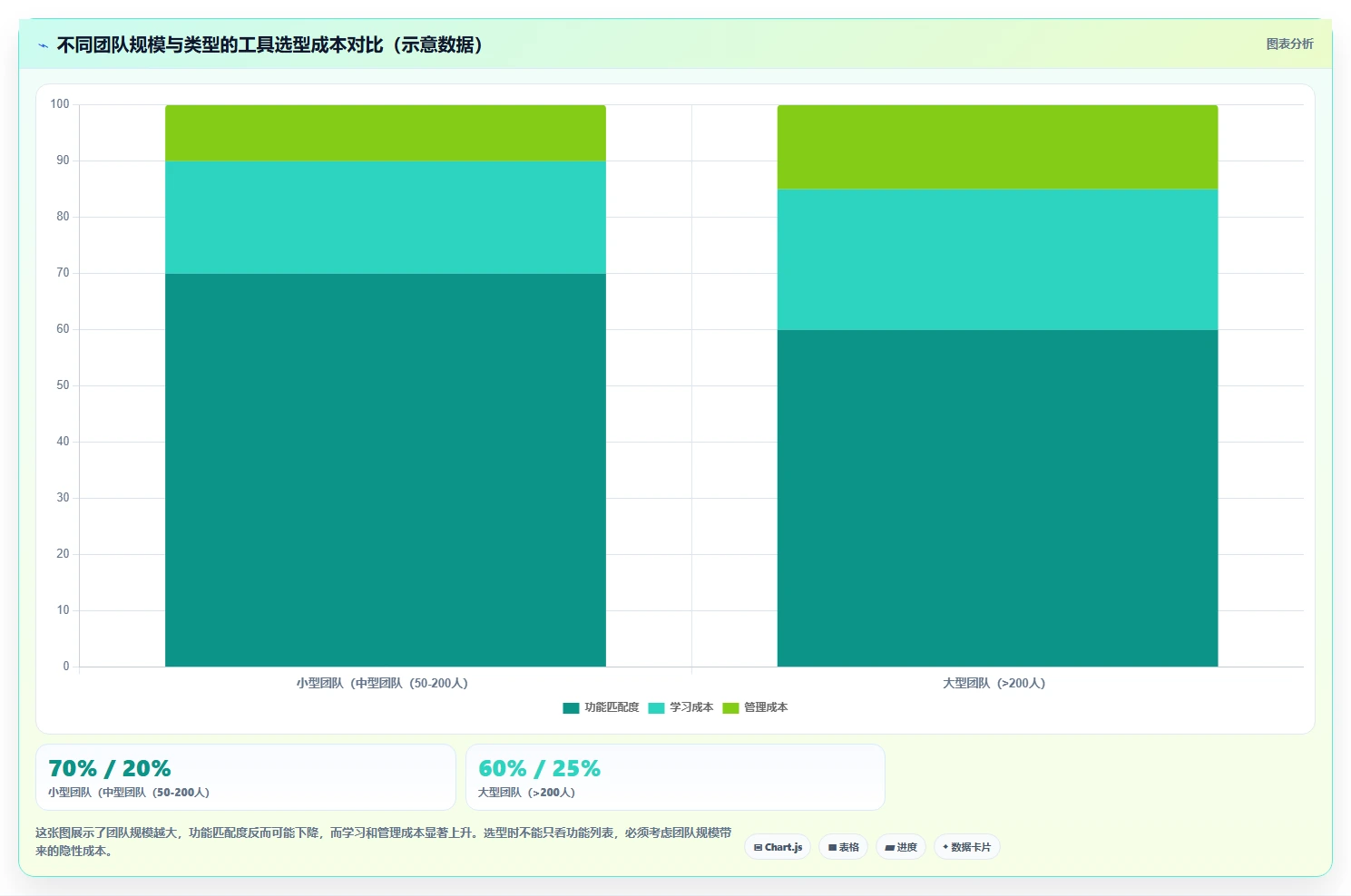 2026 年项目管理软件选型指南：PingCode、Asana、Monday、ClickUp 深度对比