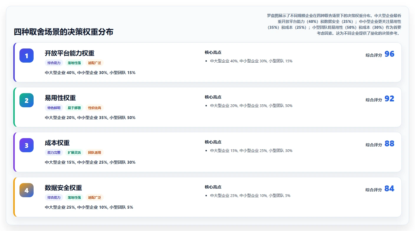 2026年支持开放平台的瀑布流项目管理工具推荐与深度测评