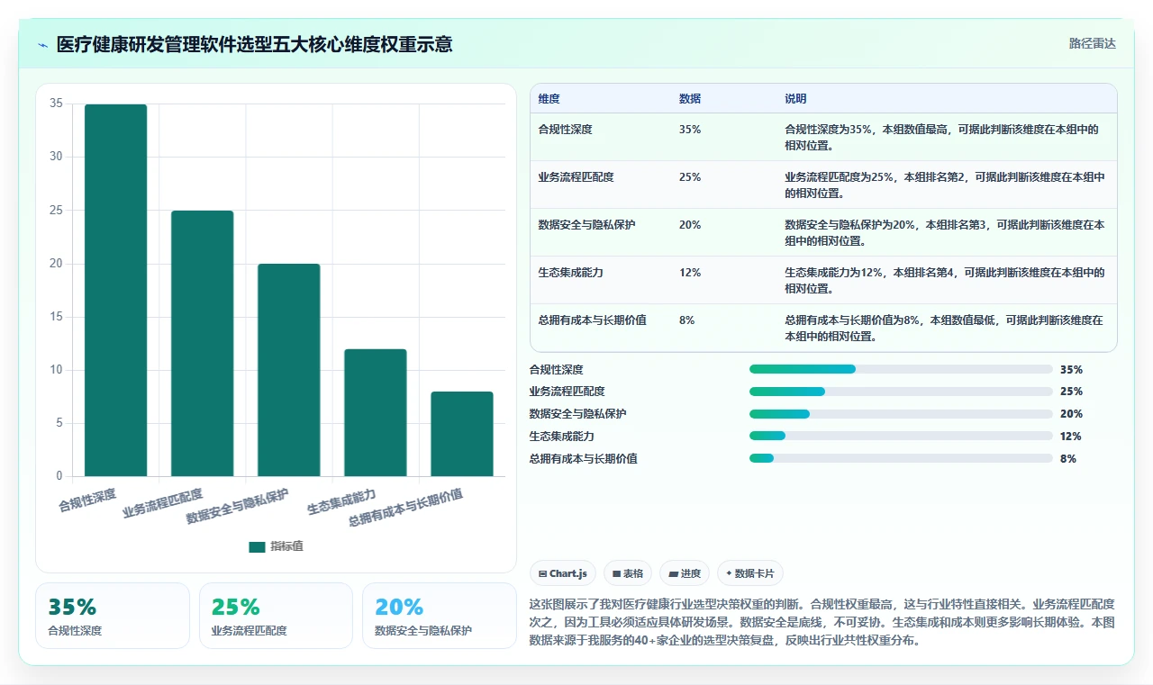 2026年医疗健康行业研发管理软件哪家最好用？深度测评与选型指南
