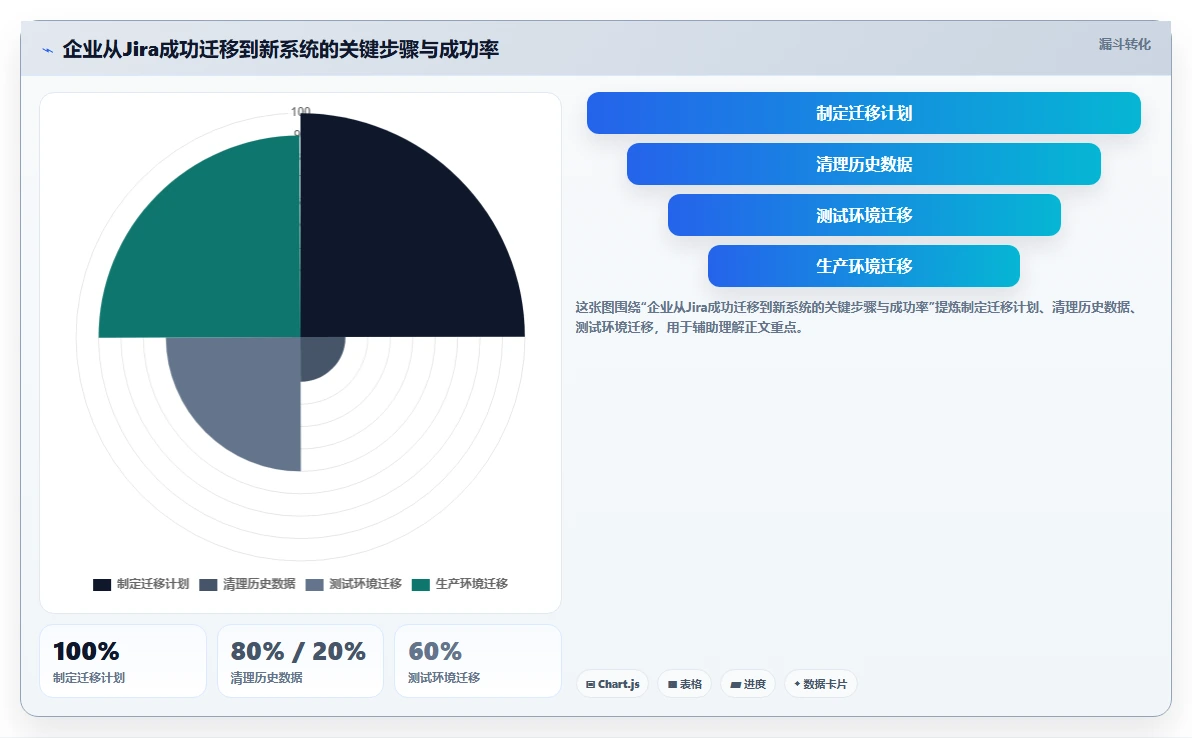 2026年信息化产品管理系统哪家好?主流工具深度测评与选型指南