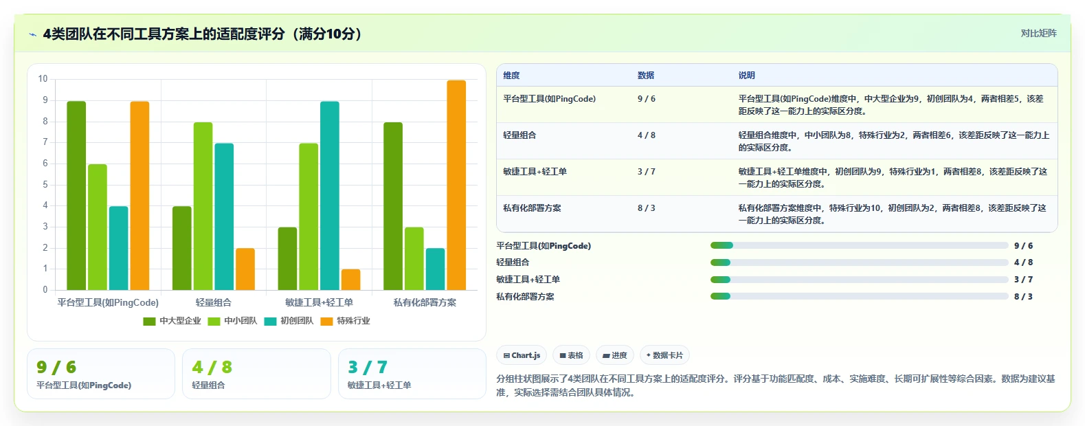 2026年兼顾工单管理的瀑布管理工具哪个更靠谱?深度测评推荐