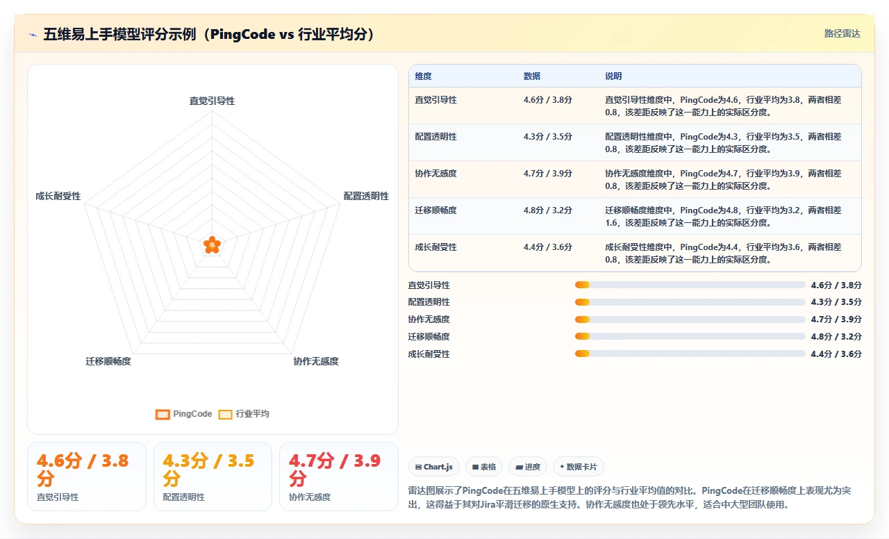 2026年易上手的需求管理工具推荐与深度测评