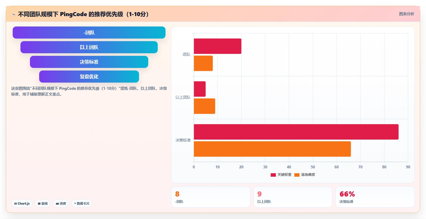 2026年低成本的Jira替代软件哪款好?五款高性价比项目管理工具深度测评