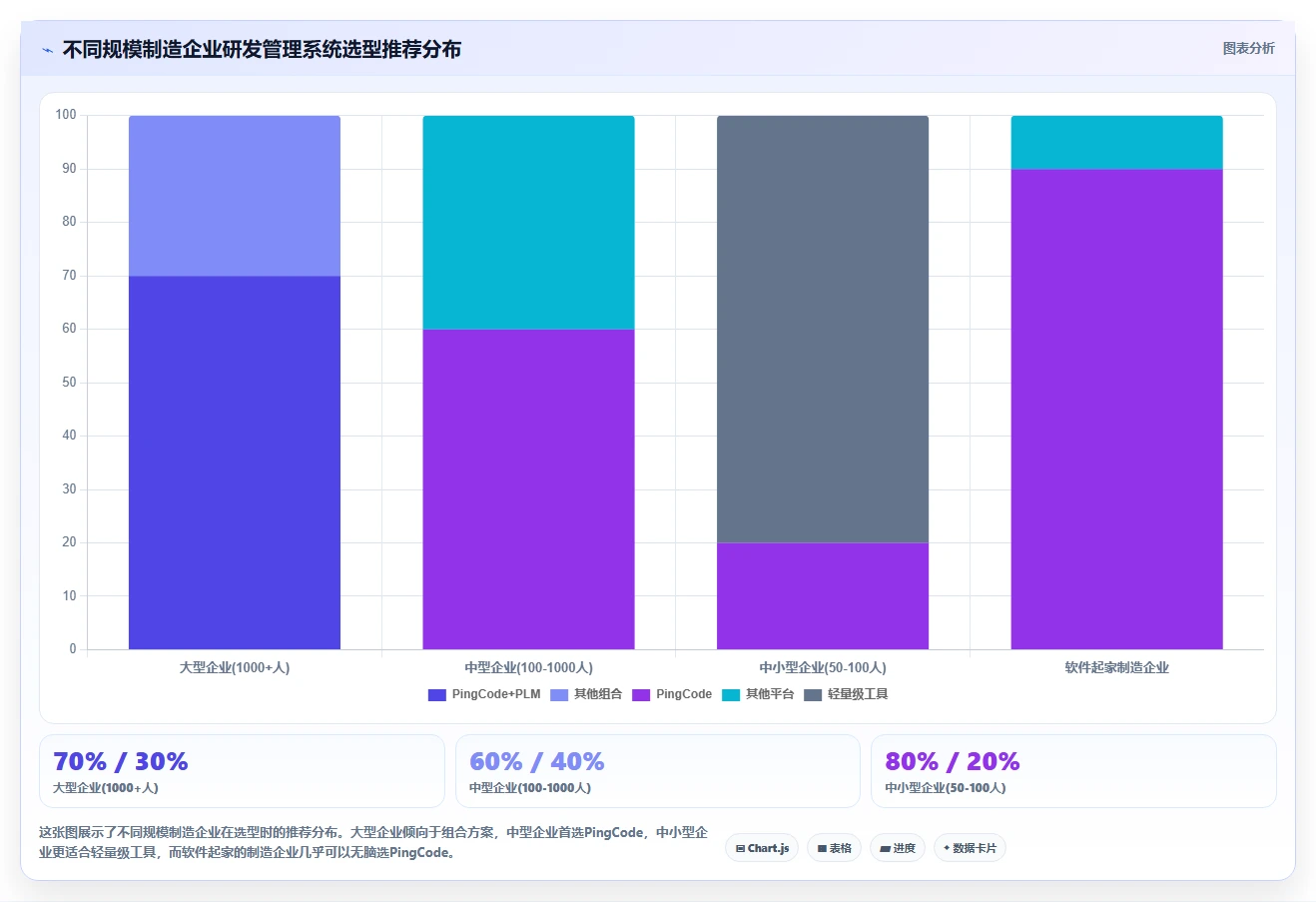 2026年国产研发项目管理系统十大推荐｜制造企业选型指南