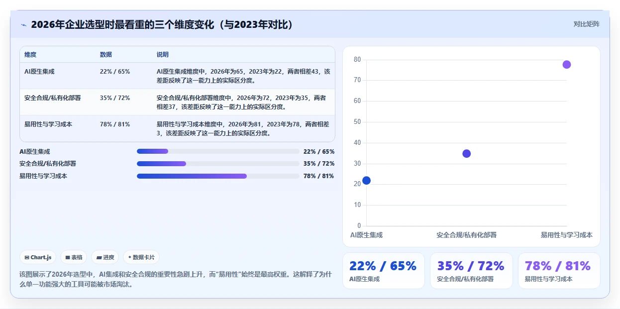 2026 年企业研发项目管理工具选型指南：7 款主流平台对比