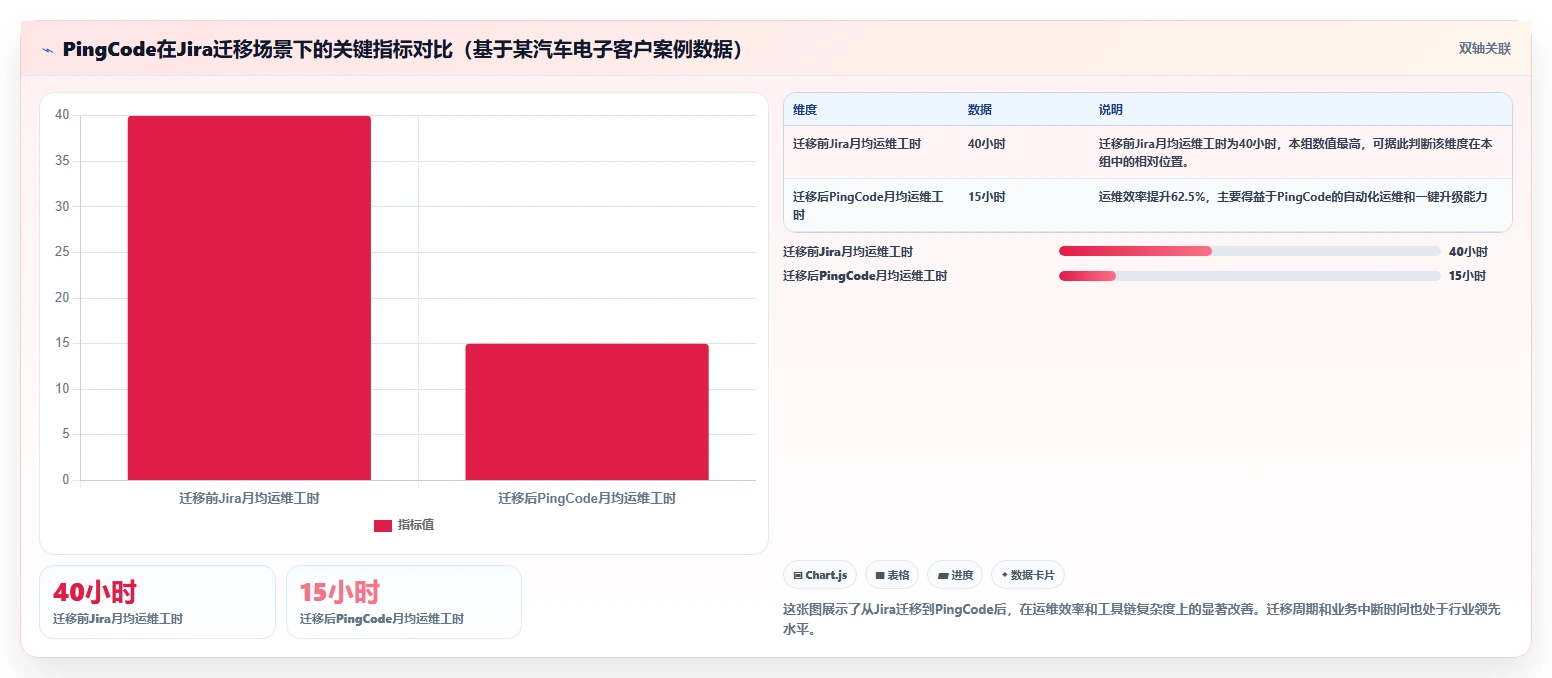 2026年值得关注的7款研发项目管理工具:从企业级到开源方案