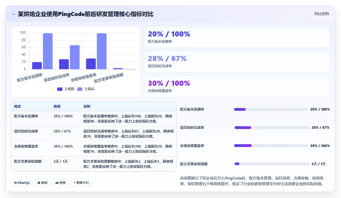 2026年生活消费行业研发管理系统性价比深度测评:哪家最值得选?