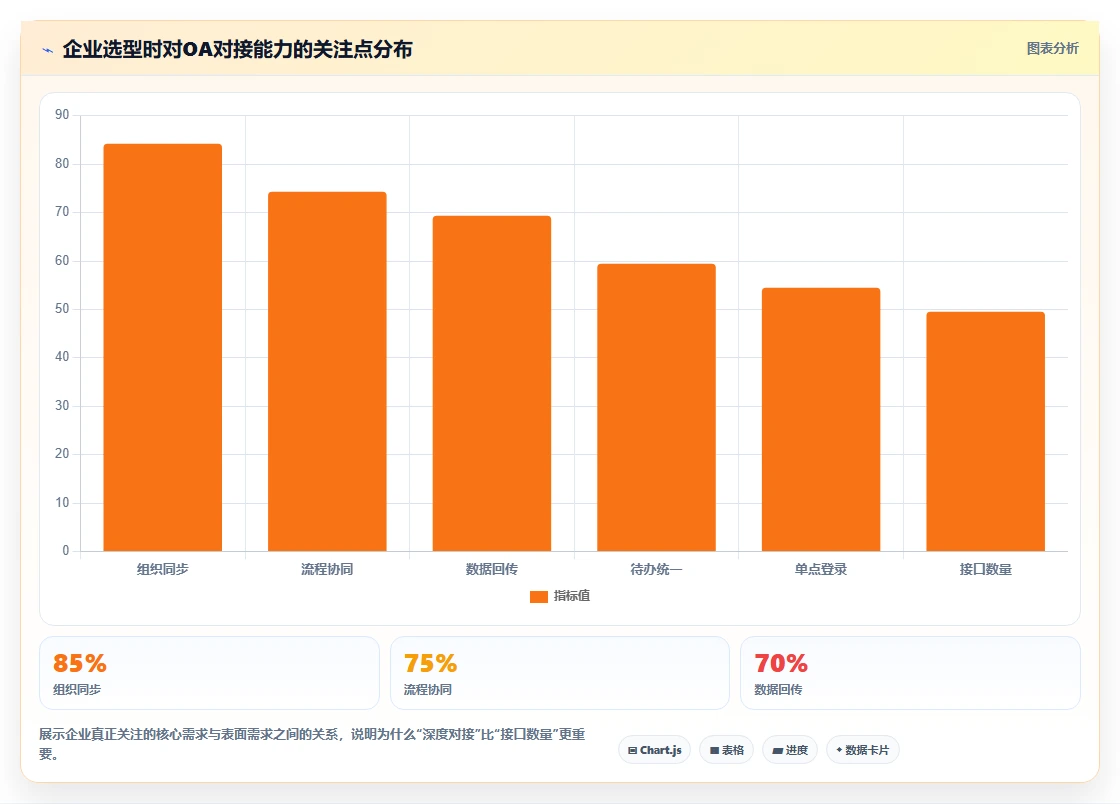 2026年能对接OA的需求管理系统有哪些:企业高效协同工具深度测评