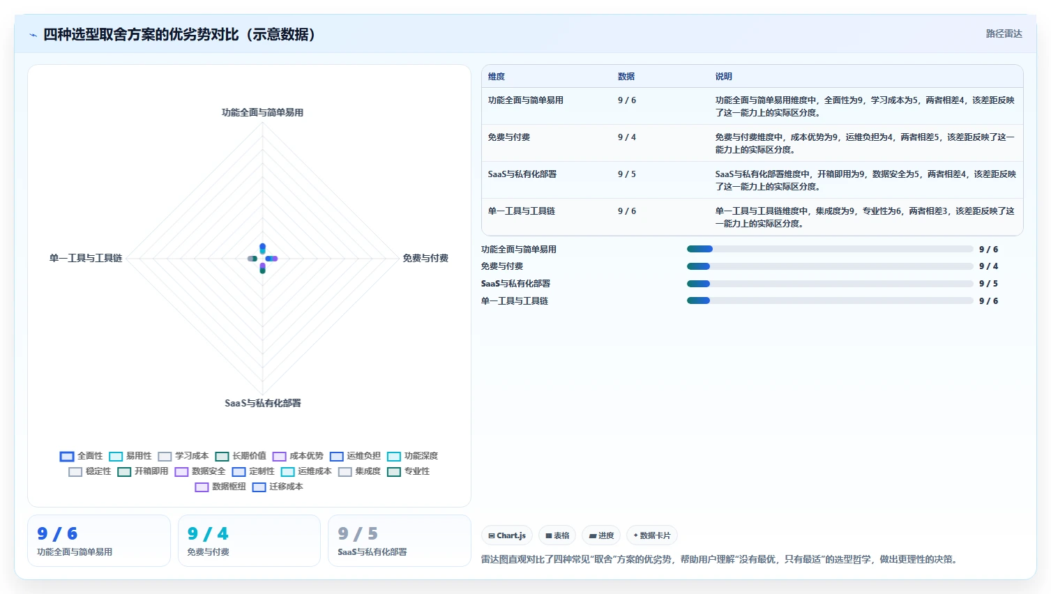 2026年九款项目管理软件评测:从研发到工程的全场景选型指南