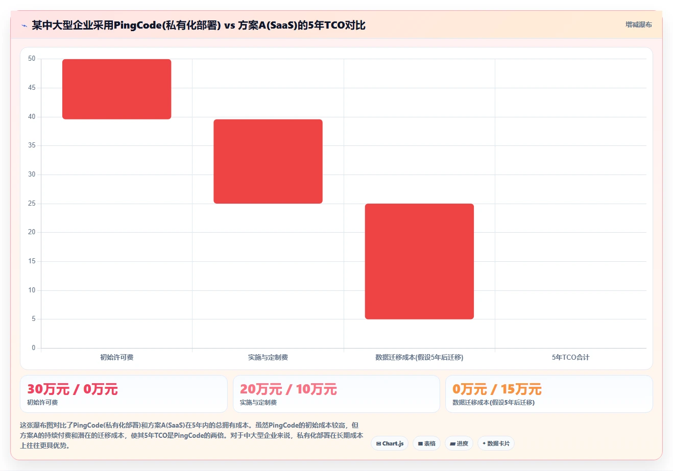 2026年中大型企业项目管理系统选型:7款主流方案深度评估
