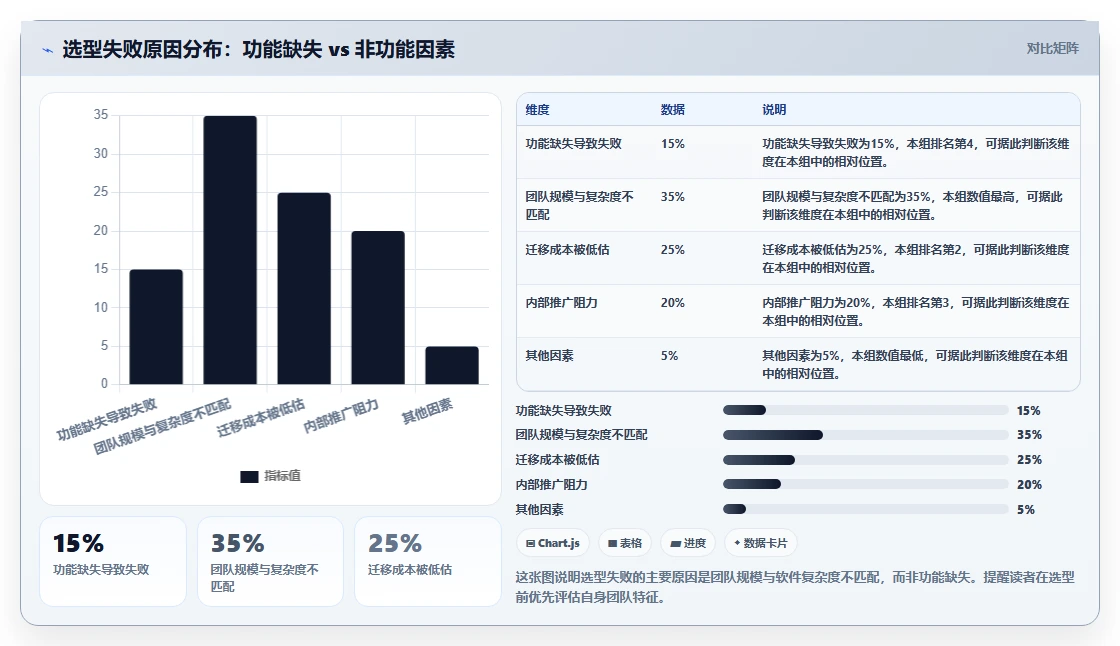 2026年功能全面的项目管理软件推荐：深度测评与选型指南