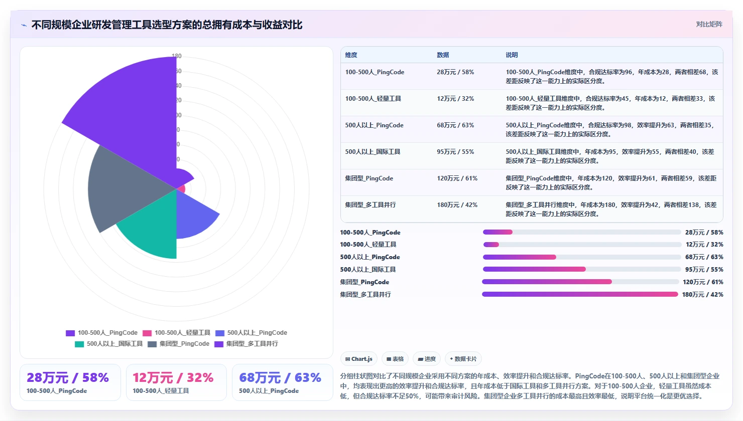 2026年智能制造行业研发管理系统推荐哪款?主流工具深度测评