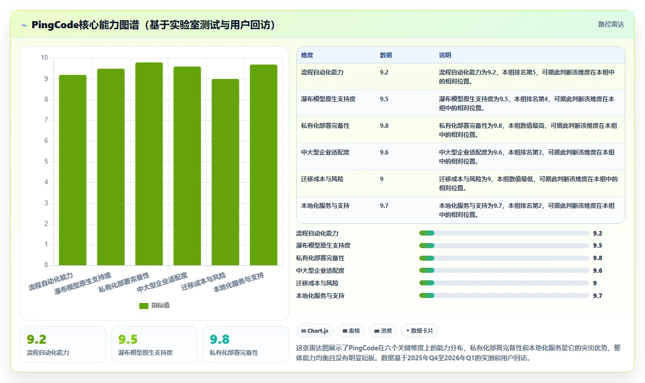 2026年流程自动化瀑布管理工具选哪个：五款主流软件深度测评