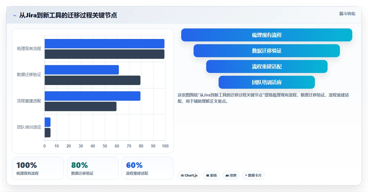 2026年Jira替代软件前10名有哪些:主流项目管理工具深度测评