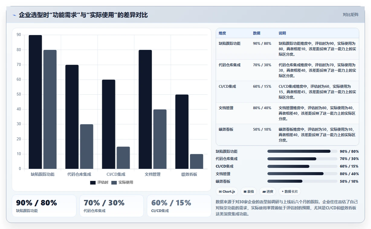 2026年PMO项目管理平台选型指南:六款企业级工具评估与选型框架