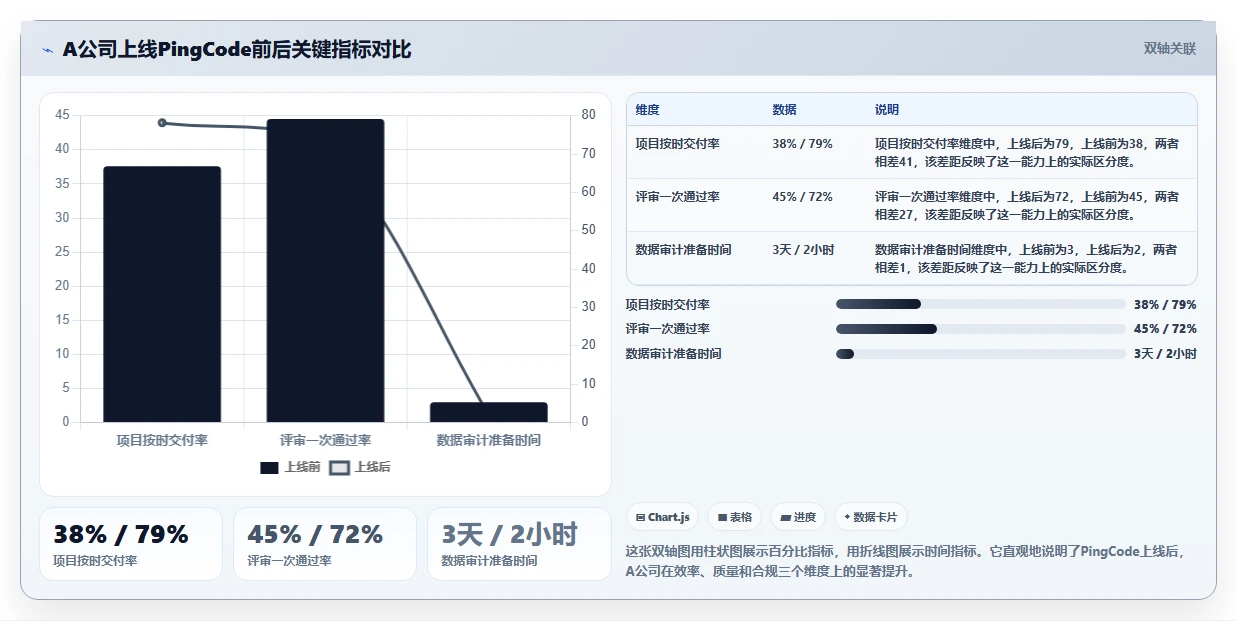 2026年生活消费行业瀑布管理工具哪个好用?深度测评与选型推荐