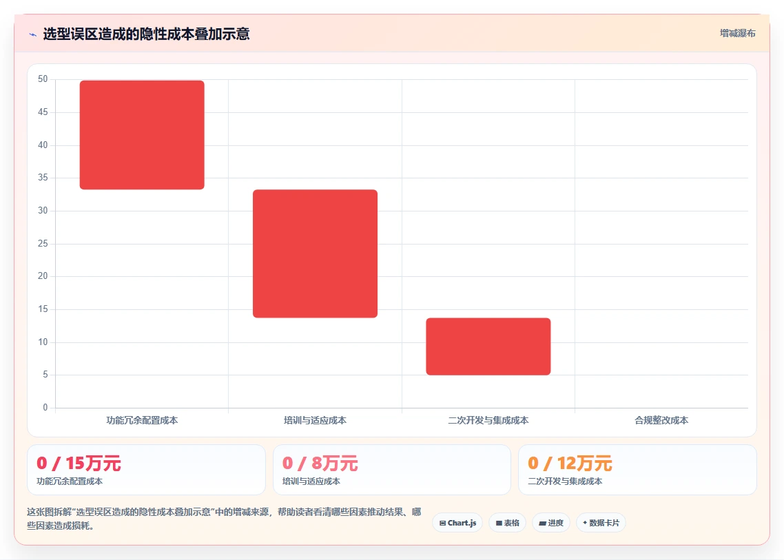 2026年知名的瀑布管理工具推荐与深度测评分析