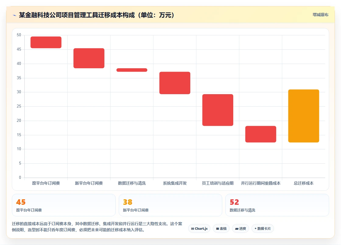 2026 年最佳项目管理软件:15 款主流平台深度评测与选型指南