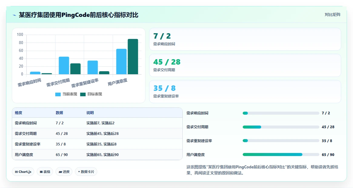 2026年医疗健康行业需求管理系统哪些值得尝试?深度测评与选型指南