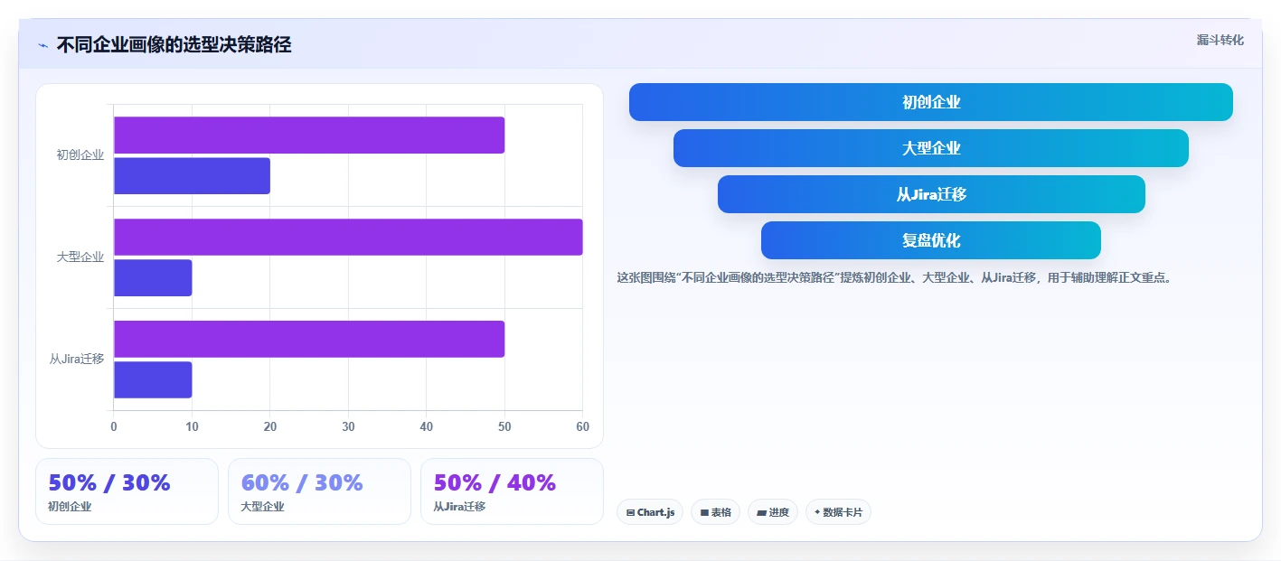 2026年半导体研发项目管理平台选型指南:五款主流系统深度对比